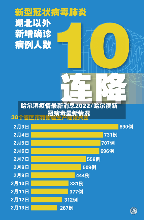 哈尔滨疫情最新消息2022/哈尔滨新冠病毒最新情况-第3张图片
