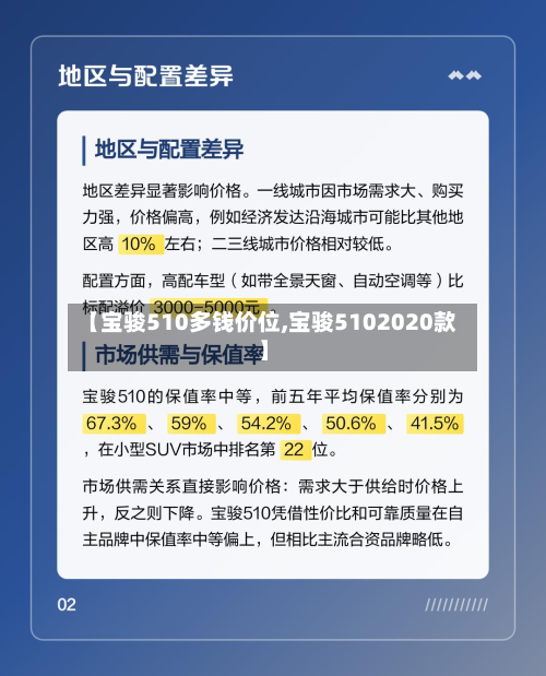 【宝骏510多钱价位,宝骏5102020款】-第2张图片