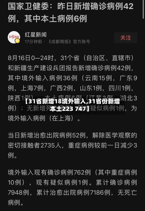 【31省新增18境外输入,31省份新增本土223 747】-第2张图片