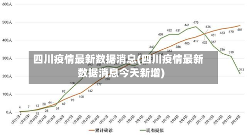 四川疫情最新数据消息(四川疫情最新数据消息今天新增)