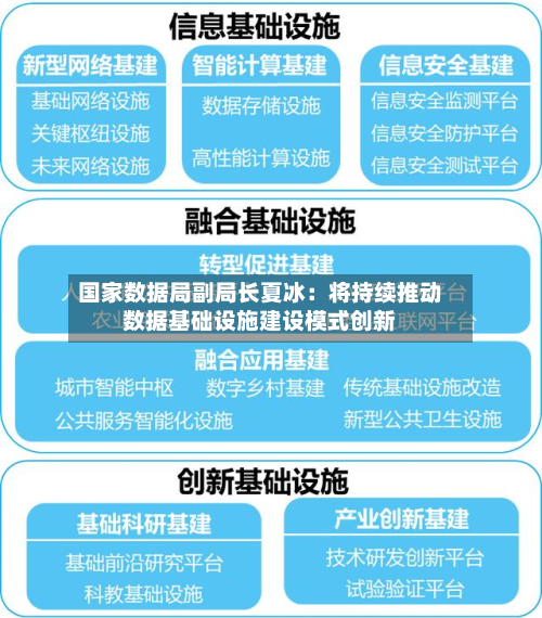 国家数据局副局长夏冰：将持续推动数据基础设施建设模式创新-第2张图片