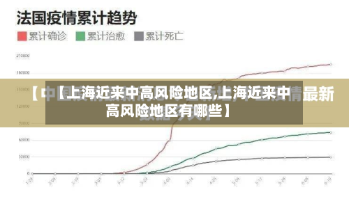 【上海近来中高风险地区,上海近来中高风险地区有哪些】