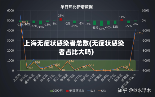 上海无症状感染者总数(无症状感染者占比大吗)