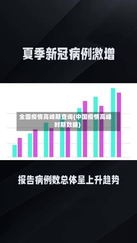 全国疫情高峰期查询(中国疫情高峰时期数据)