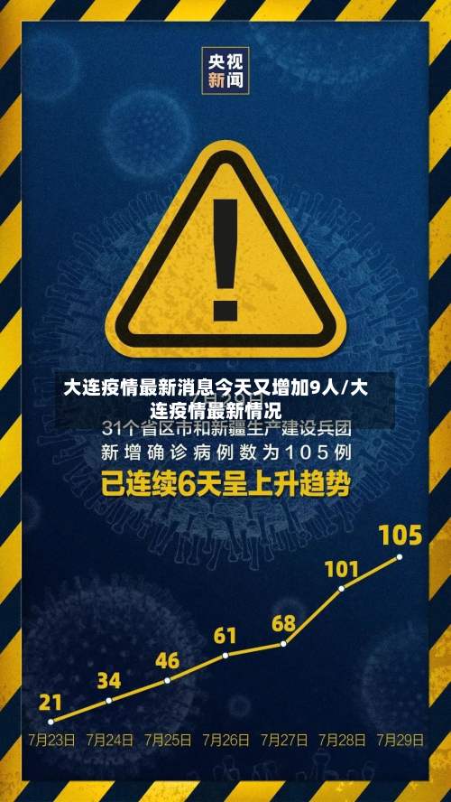 大连疫情最新消息今天又增加9人/大连疫情最新情况-第3张图片
