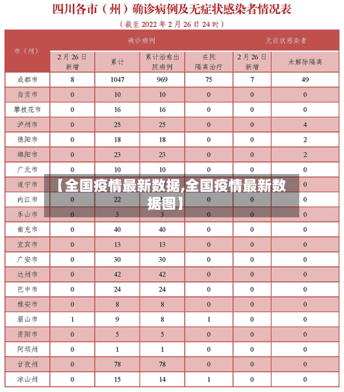 【全国疫情最新数据,全国疫情最新数据图】