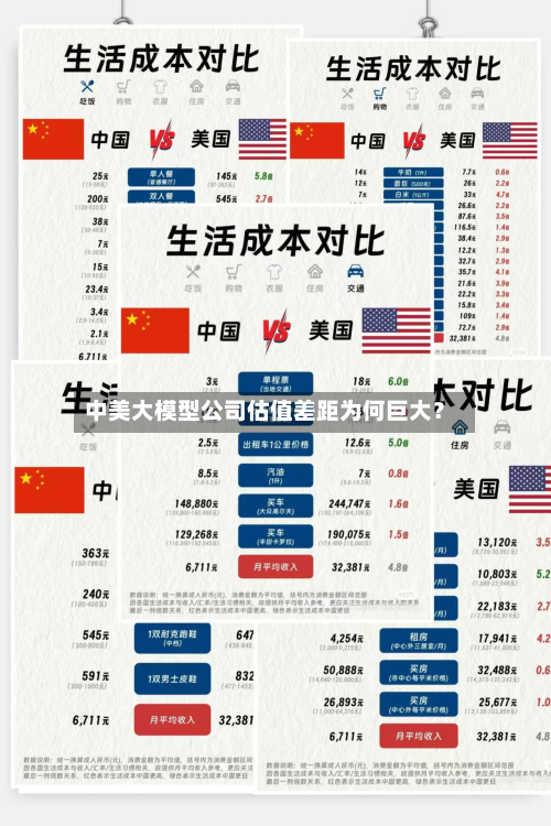 中美大模型公司估值差距为何巨大？-第3张图片