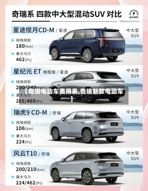 【奇瑞电动车费用表,奇瑞新款电动车】-第3张图片