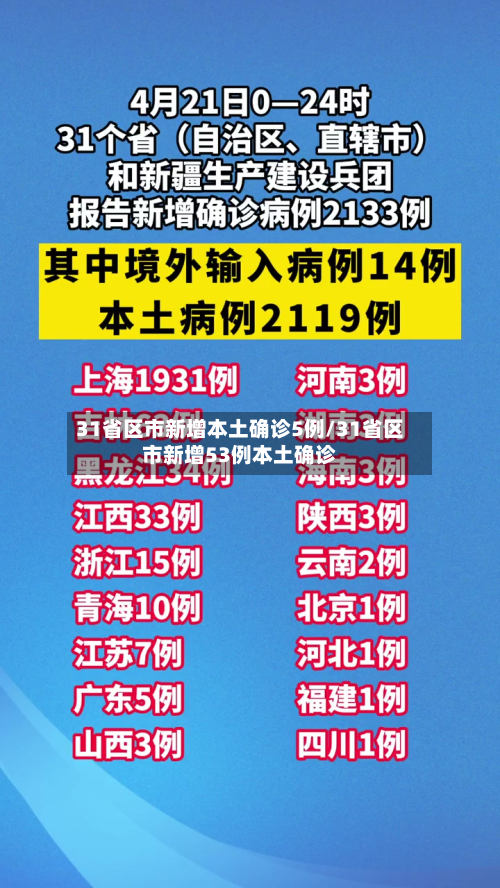 31省区市新增本土确诊5例/31省区市新增53例本土确诊