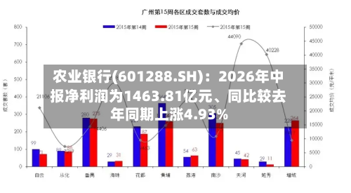 农业银行(601288.SH)：2026年中报净利润为1463.81亿元、同比较去年同期上涨4.93%-第3张图片