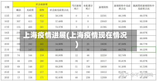 上海疫情进展(上海疫情现在情况)-第3张图片
