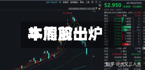 本周前十牛熊股出炉