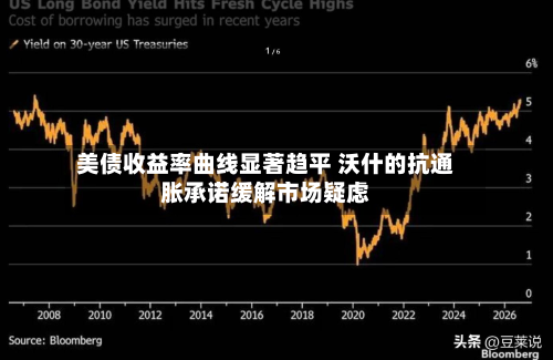 美债收益率曲线显著趋平 沃什的抗通胀承诺缓解市场疑虑-第2张图片