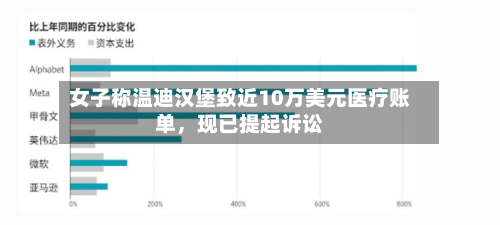 女子称温迪汉堡致近10万美元医疗账单，现已提起诉讼