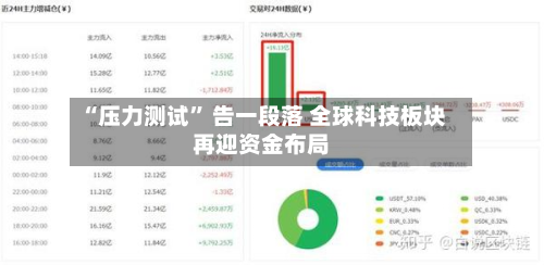 “压力测试” 告一段落 全球科技板块再迎资金布局-第3张图片