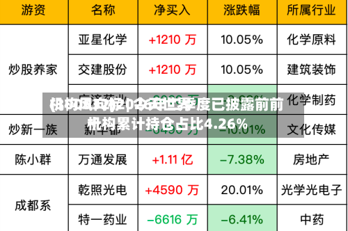 机构风向标 | 今天世界(300532)2026年二季度已披露前前十机构累计持仓占比4.26%-第2张图片