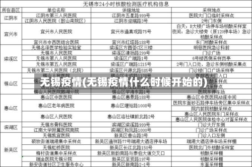无锡疫情(无锡疫情什么时候开始的)-第3张图片