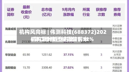 机构风向标 | 伟测科技(688372)2026年二季度已披露前前十机构累计持仓占比39.32%-第2张图片