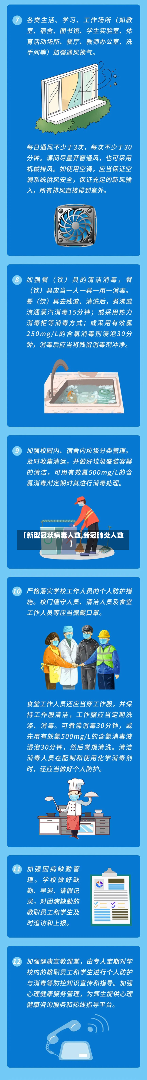 【新型冠状病毒人数,新冠肺炎人数】