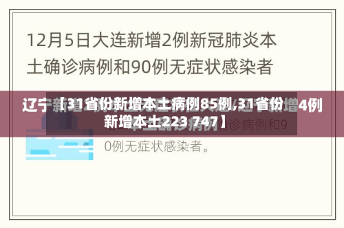 【31省份新增本土病例85例,31省份新增本土223 747】