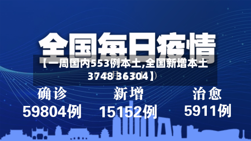 【一周国内553例本土,全国新增本土3748 36304】-第2张图片