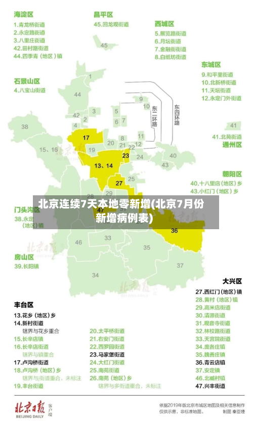 北京连续7天本地零新增(北京7月份新增病例表)