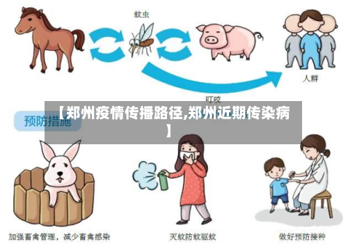 【郑州疫情传播路径,郑州近期传染病】-第2张图片