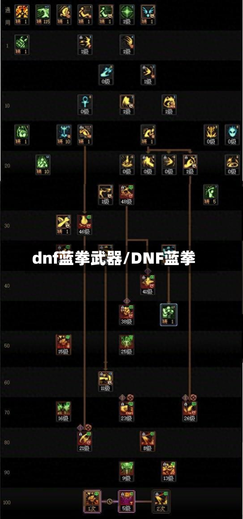 dnf蓝拳武器/DNF蓝拳