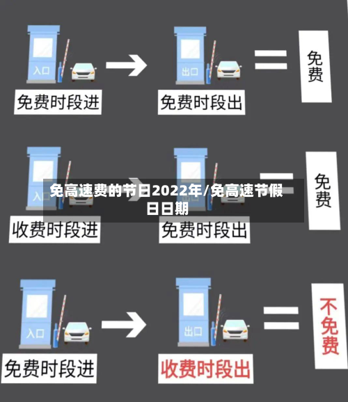 免高速费的节日2022年/免高速节假日日期