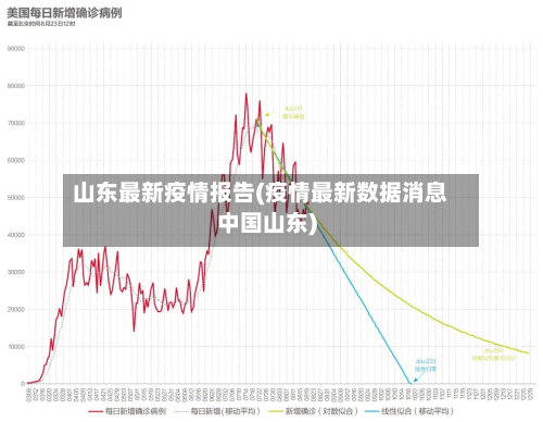 山东最新疫情报告(疫情最新数据消息中国山东)