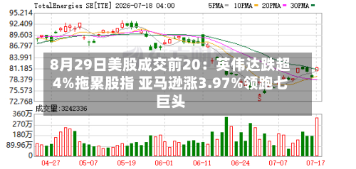 8月29日美股成交前20：英伟达跌超4%拖累股指 亚马逊涨3.97%领跑七巨头
