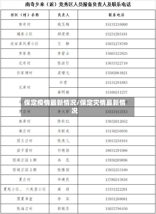 保定疫情最新情况/保定灾情最新情况-第2张图片
