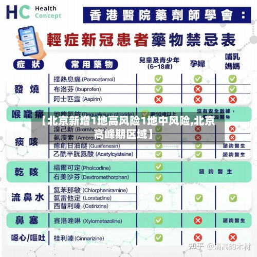 【北京新增1地高风险1地中风险,北京高峰期区域】
