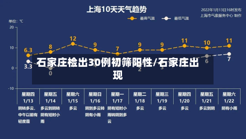 石家庄检出30例初筛阳性/石家庄出现