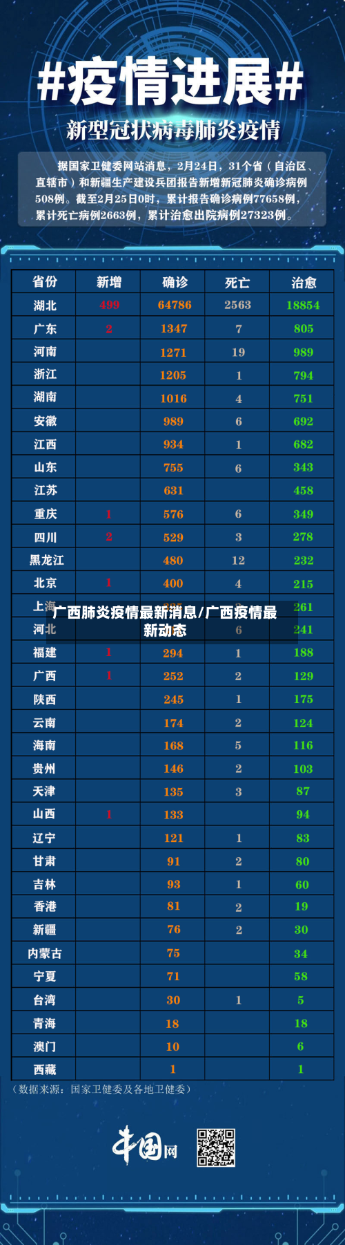 广西肺炎疫情最新消息/广西疫情最新动态