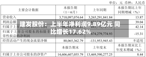 建发股份：上半年净利润9.89亿元 同比增长17.62%-第2张图片
