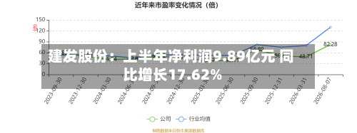建发股份：上半年净利润9.89亿元 同比增长17.62%