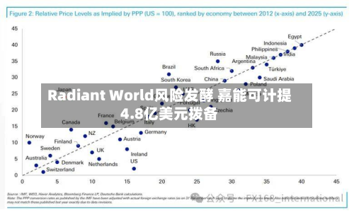 Radiant World风险发酵 嘉能可计提4.8亿美元拨备
