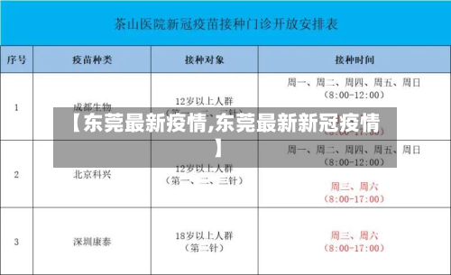 【东莞最新疫情,东莞最新新冠疫情】-第2张图片