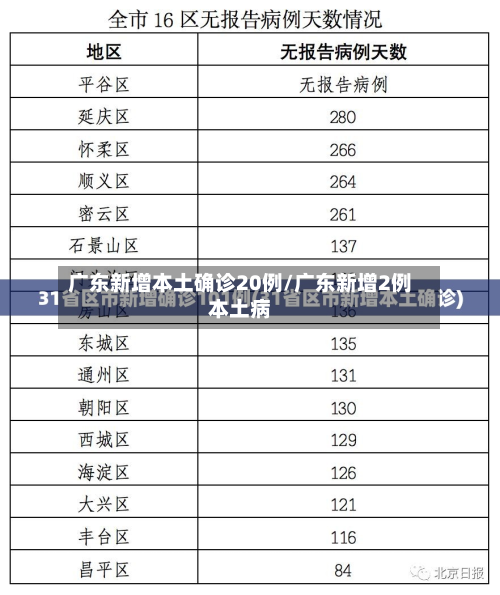 广东新增本土确诊20例/广东新增2例本土病-第3张图片