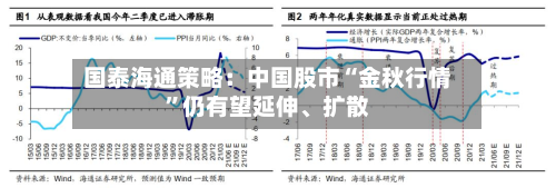 国泰海通策略：中国股市“金秋行情”仍有望延伸、扩散-第2张图片