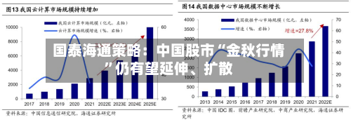 国泰海通策略：中国股市“金秋行情”仍有望延伸、扩散-第3张图片