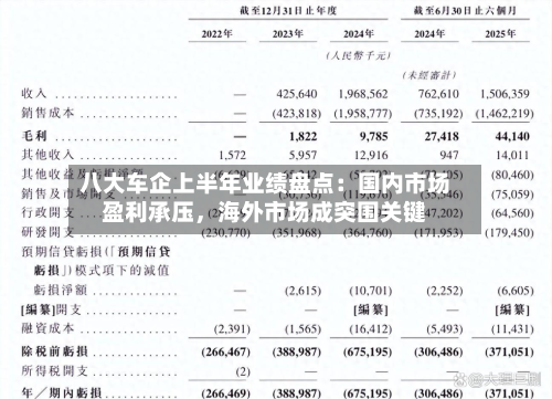 八大车企上半年业绩盘点：国内市场盈利承压，海外市场成突围关键-第2张图片