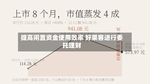 提高闲置资金使用效率 好莱客进行委托理财-第2张图片