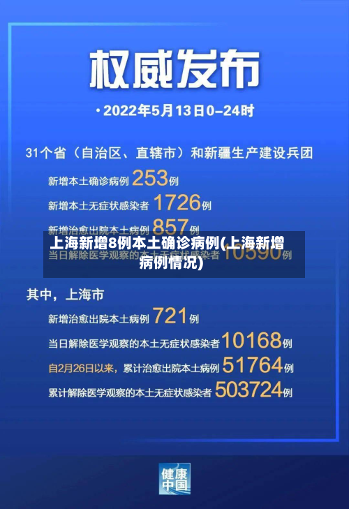 上海新增8例本土确诊病例(上海新增病例情况)