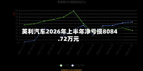 英利汽车2026年上半年净亏损8084.72万元-第2张图片
