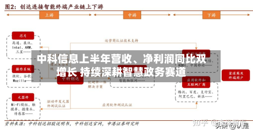 中科信息上半年营收、净利润同比双增长 持续深耕智慧政务赛道-第2张图片