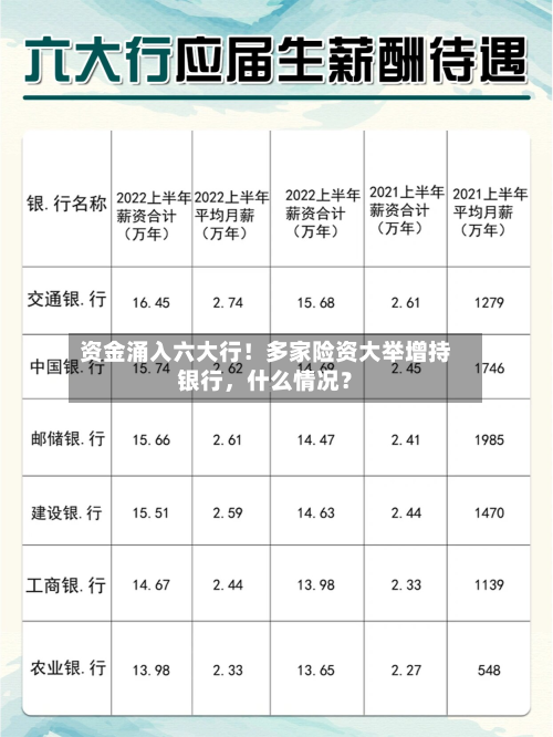 资金涌入六大行！多家险资大举增持银行	，什么情况？-第2张图片