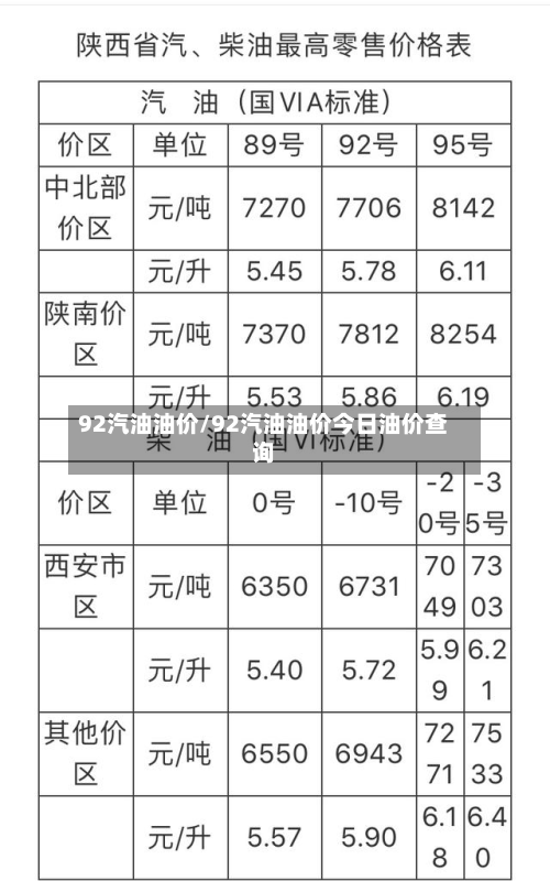 92汽油油价/92汽油油价今日油价查询