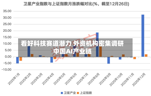 看好科技赛道潜力 外资机构密集调研中国AI产业链-第1张图片